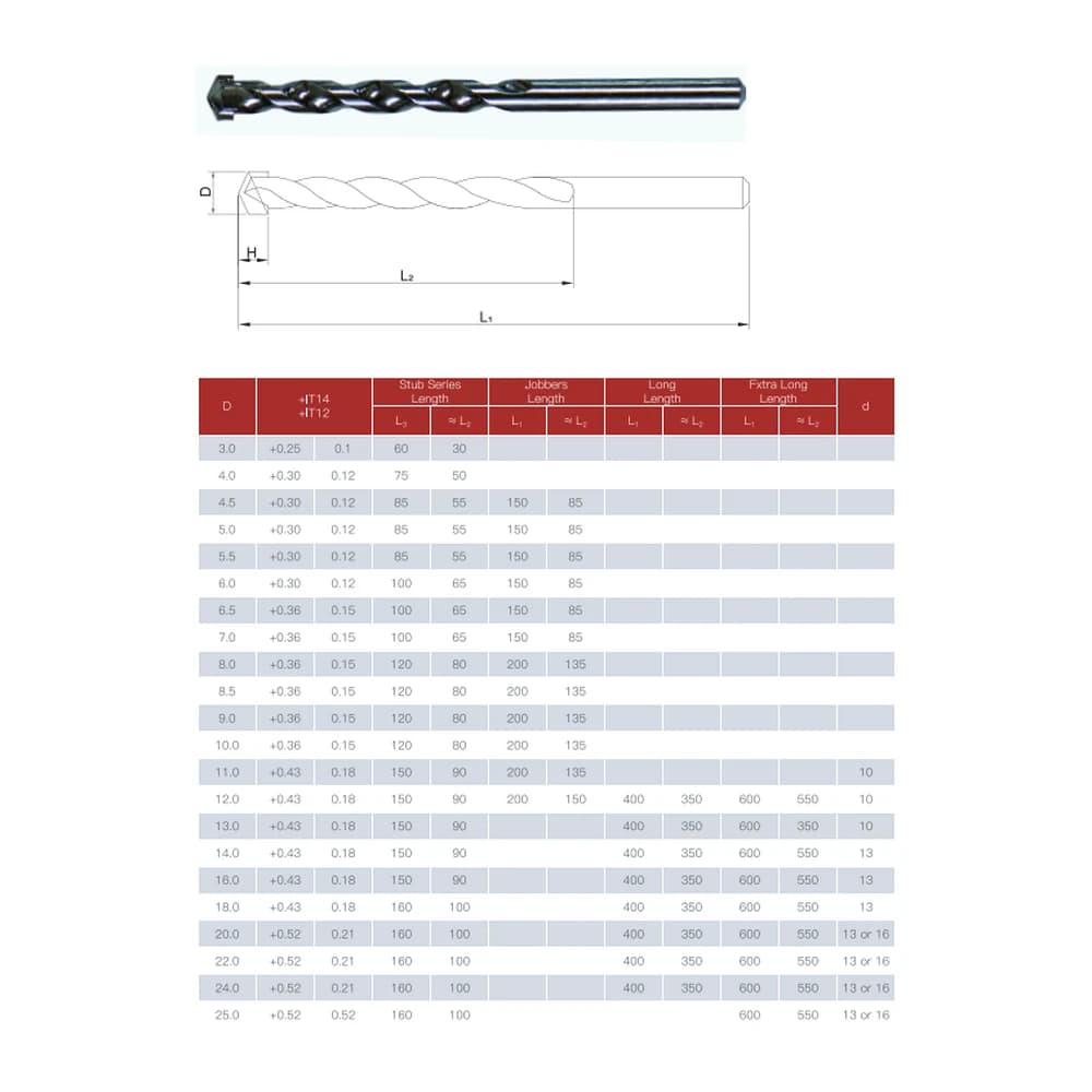 DIN 8039 Tungsten Carbide Tipped (TCT) Masonry & Concrete Impact Drill Bit thumbnail 3