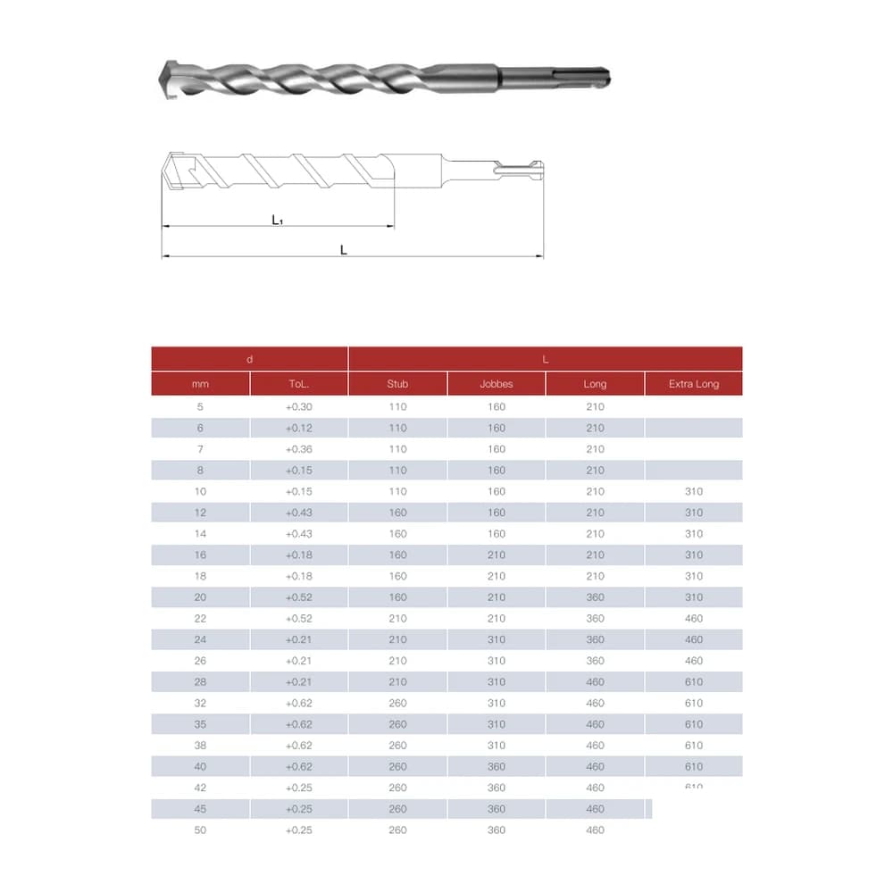 SDS-Plus & SDS-Max Cross-Head (4-Cutter) Heavy-Duty Rotary Hammer Drill Bit